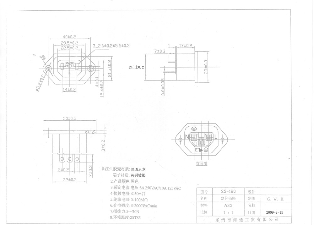 AC-02 AC-02