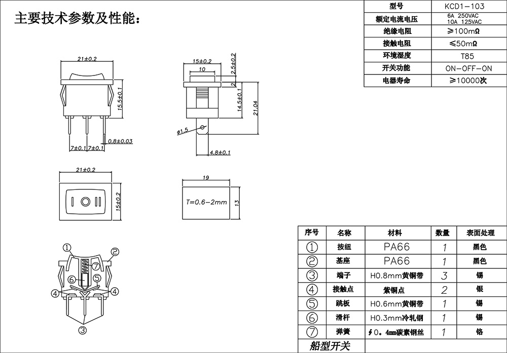 RS1-B3 RS1-B3