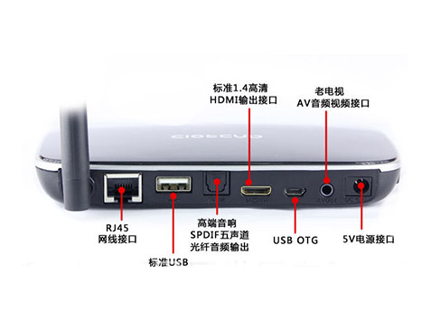 USB接口